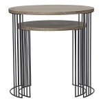 DRUM Nested Round Tables